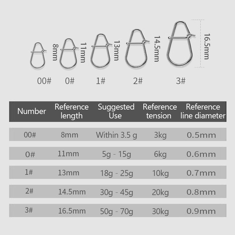 100Pcs Angeln Clips Schnelle C – Fishing Lure Kit Bewertung und Preis