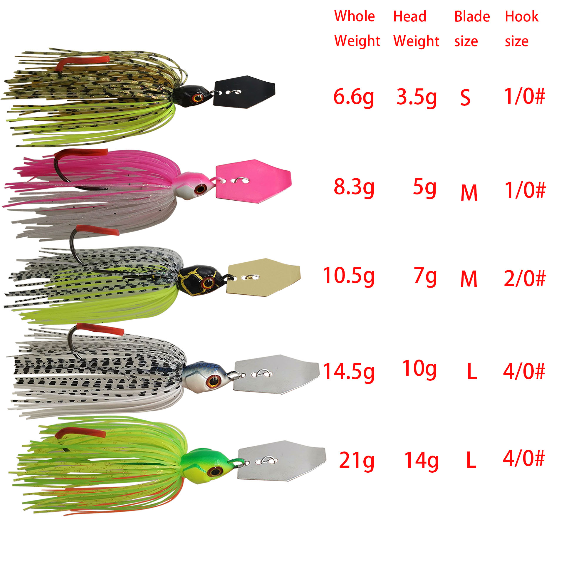 Mycena 7G/9G/11G/14G/21G Angel – Fishing Lure Blade Bait Bewertung und Preis